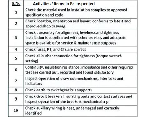 Lv panel maintenance checklist